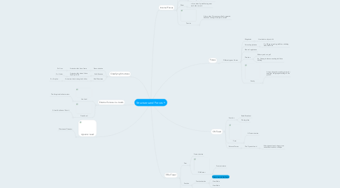 Mind Map: Structures and Forces
