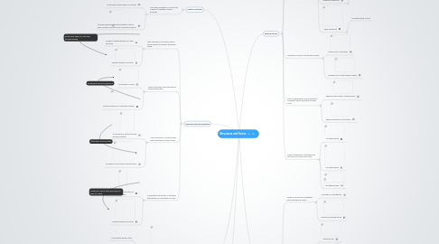 Mind Map: Structures and Forces