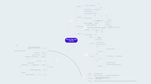 Mind Map: STRUCTURES AND FORCES