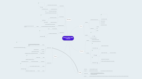 Mind Map: STRUCTURES AND FORCES