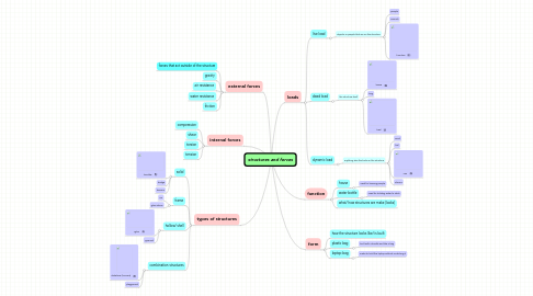 Mind Map: structures and forces