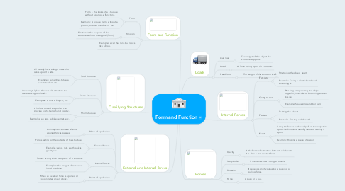 Mind Map: Form and Function
