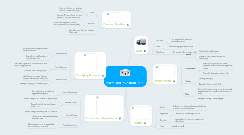 Mind Map: Form and Function