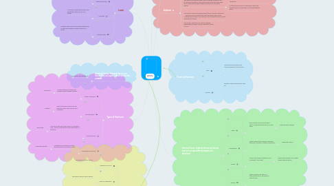 Mind Map: Structures