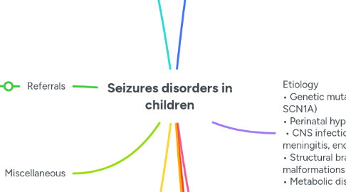 Mind Map: Seizures disorders in children