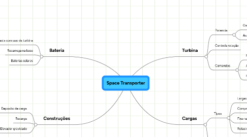 Mind Map: Space Transporter