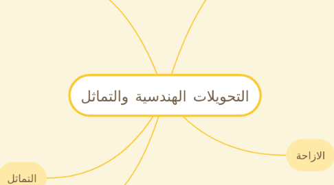 Mind Map: التحويلات الهندسية والتماثل