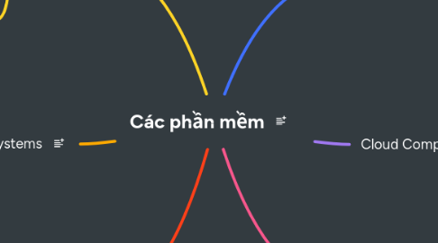 Mind Map: Các phần mềm