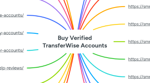 Mind Map: Buy Verified TransferWise Accounts