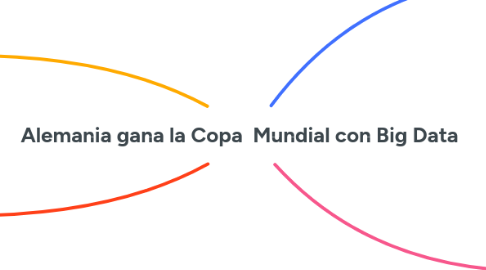 Mind Map: Alemania gana la Copa  Mundial con Big Data