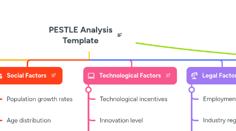 Mind Map: PESTLE Analysis Template