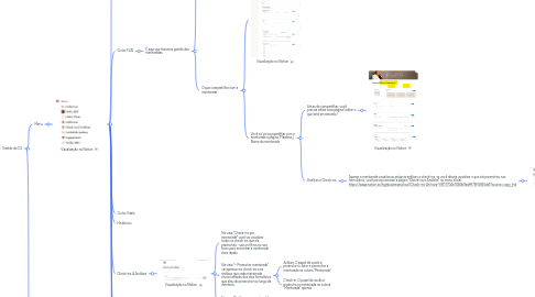 Mind Map: Sistema de Gestão  Notion