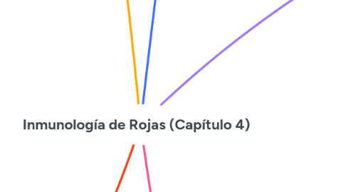 Mind Map: Inmunología de Rojas (Capítulo 4)