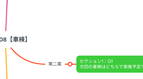 Mind Map: AN:2508【車検】