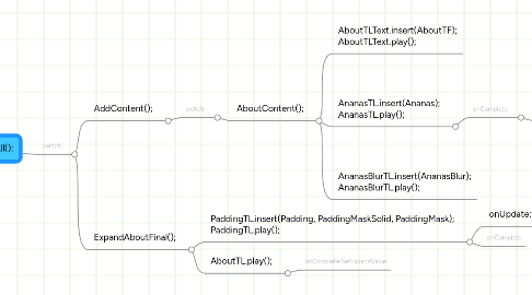 Mind Map: ExpandAll();