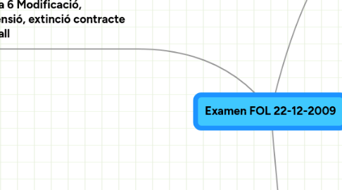 Mind Map: Examen FOL 22-12-2009