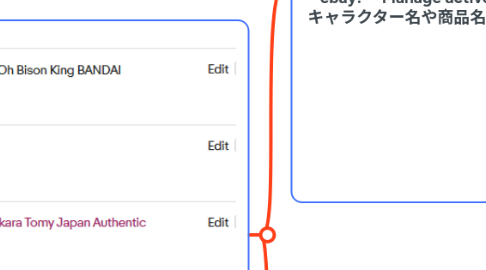 Mind Map: 商品ピックアップ  国内の在庫探し