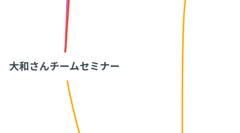 Mind Map: 大和さんチームセミナー
