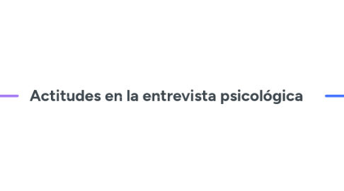 Mind Map: Actitudes en la entrevista psicológica