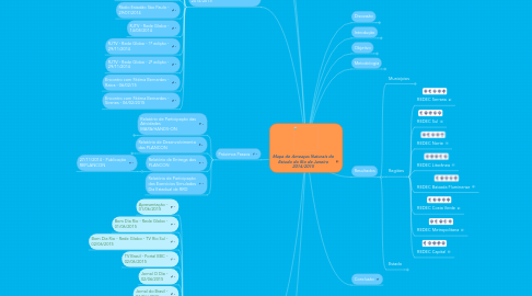 Mind Map: Mapa de Ameaças Naturais do Estado do Rio de Janeiro 2014/2015