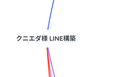 Mind Map: クニエダ様 LINE構築
