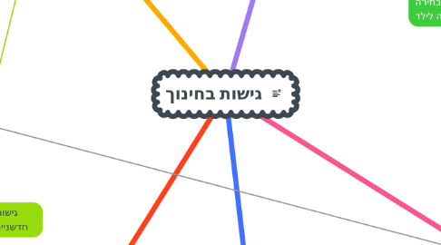 Mind Map: גישות בחינוך