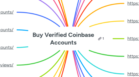 Mind Map: Buy Verified Coinbase Accounts