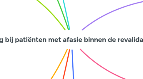 Mind Map: Rouwzorg bij patiënten met afasie binnen de revalidatiezorg