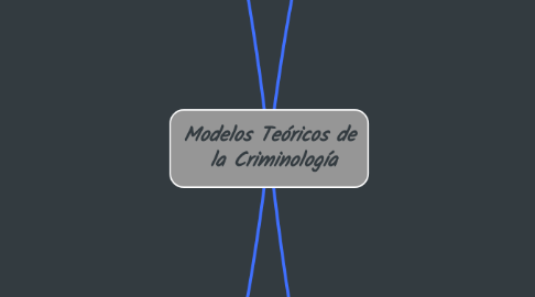 Mind Map: Modelos Teóricos de la Criminología