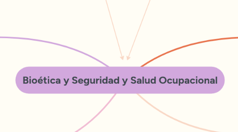 Mind Map: Bioética y Seguridad y Salud Ocupacional