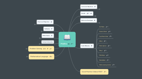 Mind Map: Maths