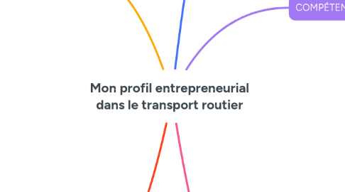 Mind Map: Mon profil entrepreneurial dans le transport routier