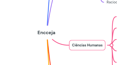 Mind Map: Encceja