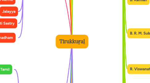 Mind Map: **Tirukkuṟaḷ**