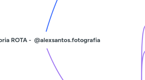 Mind Map: Mentoria ROTA -  @alexsantos.fotografia