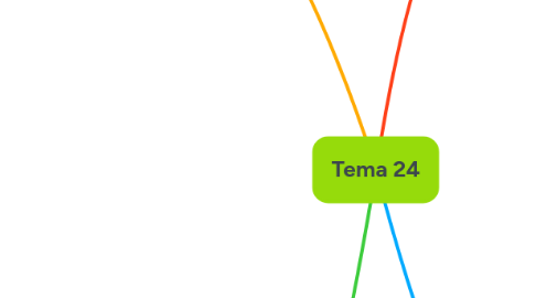 Mind Map: Tema 24