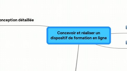 Mind Map: Concevoir et réaliser un dispositif de formation en ligne