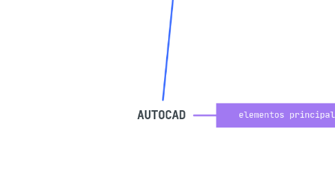 Mind Map: AUTOCAD