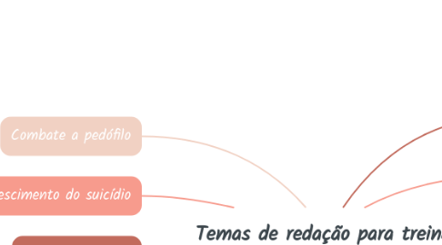 Mind Map: Temas de redação para treinar