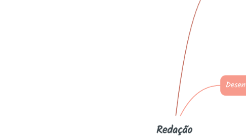 Mind Map: Redação