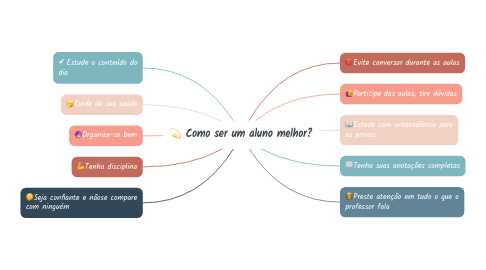 Mind Map: 💫 Como ser um aluno melhor?