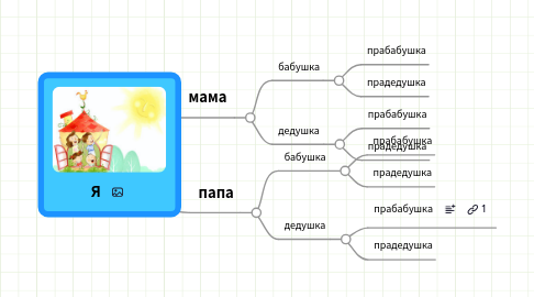 Mind Map: Я