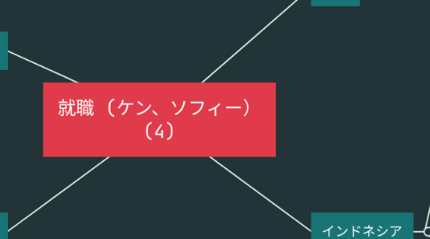 Mind Map: 就職 (ケン、ソフィー) (4)