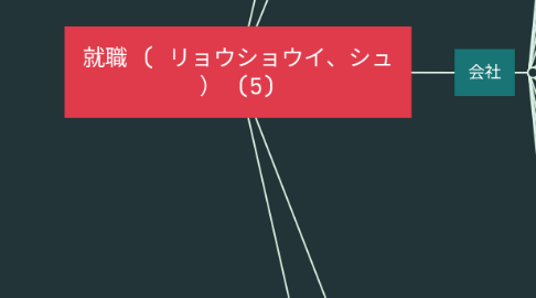 Mind Map: 就職 ( リョウショウイ、シュ ） (5)