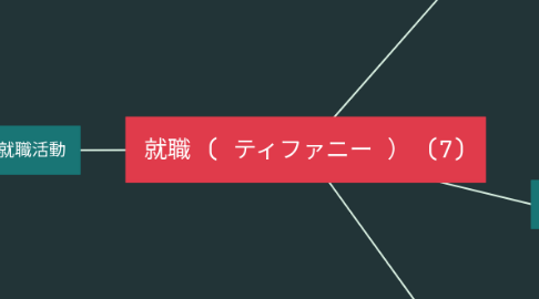 Mind Map: 就職 ( ティファニー ) (7)