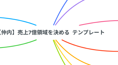 Mind Map: 【仲内】売上7億領域を決める テンプレート