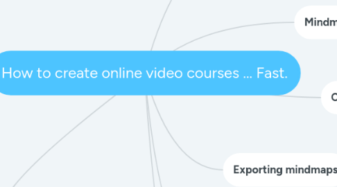 Mind Map: How to create online video courses ... Fast.