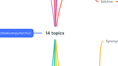 Mind Map: 14 topics
