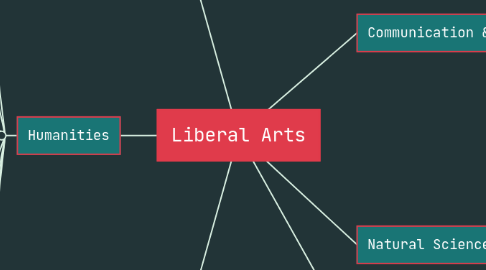 Mind Map: Liberal Arts