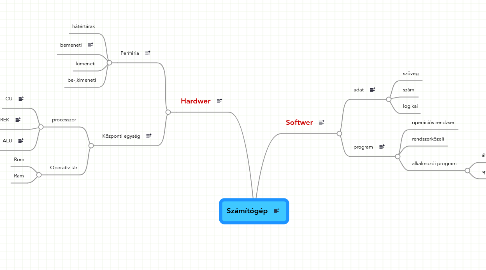 Mind Map: Számítógép